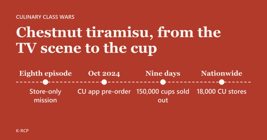 Title card for Chestnut Tiramisu From Culinary Class Wars, Rebuilt for a Home Kitchen