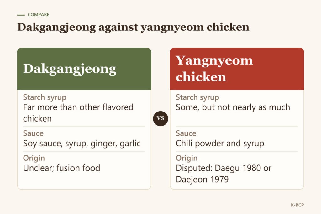 Comparison of dakgangjeong and yangnyeom chicken on starch syrup, sauce and origin