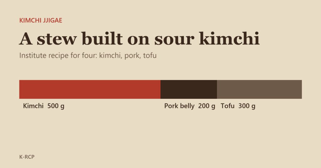 Title card for Fresh Kimchi or Sour Kimchi? What Kimchi Jjigae Really Needs