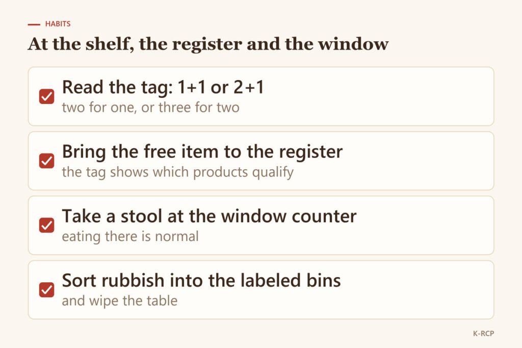 Checklist for the register and the window counter: read the 1+1 or 2+1 tag, bring the free item, take a stool, sort rubbish, wipe the table