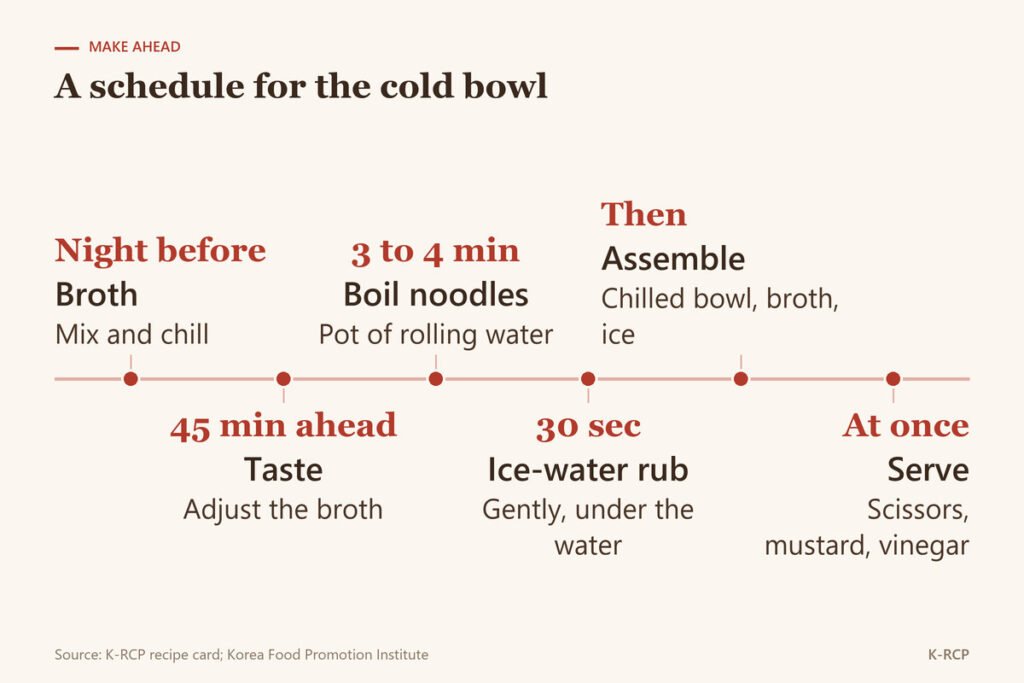 Schedule for a cold naengmyeon bowl: broth mixed and chilled the night before, tasted 45 minutes ahead, noodles boiled 3 to 4 minutes, 30 second ice-water rub, assembled and served at once
