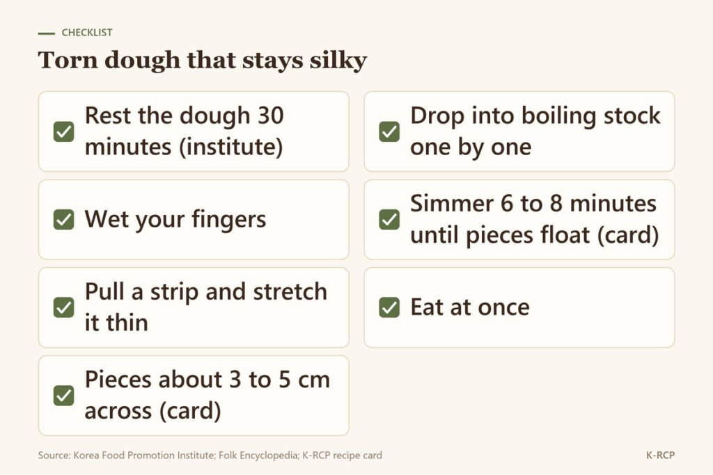 Checklist for tearing sujebi dough: rest 30 minutes, wet fingers, stretch thin, 3 to 5 cm pieces, drop into boiling stock, 6 to 8 minutes until floating, eat at once