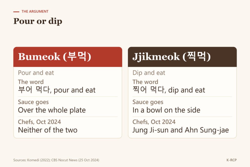 Comparison of the pour camp and the dip camp: the term, where the sauce goes, and which of the two chefs in an October 2024 report chose each