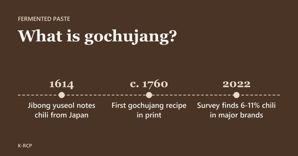 Title card for What Is Gochujang? Taste, Heat and How to Buy the Right Tub