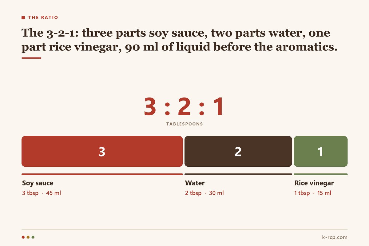 Ratio bar chart showing 3 tablespoons soy sauce, 2 tablespoons water and 1 tablespoon rice vinegar